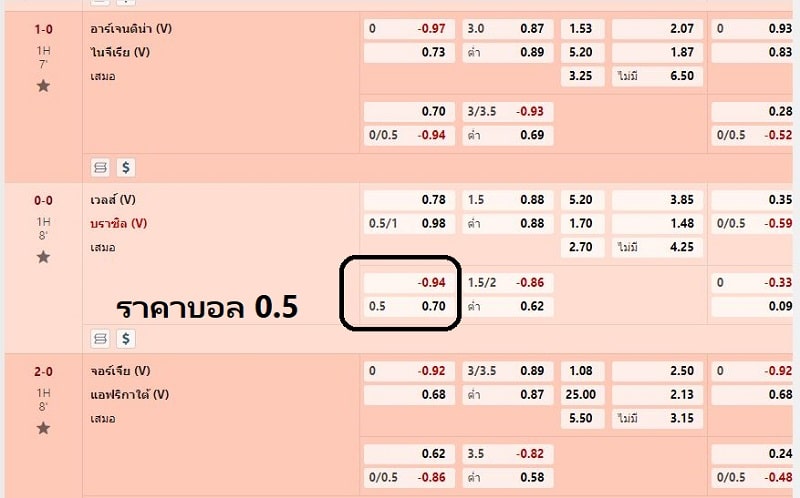 ราคาบอล 0.5 